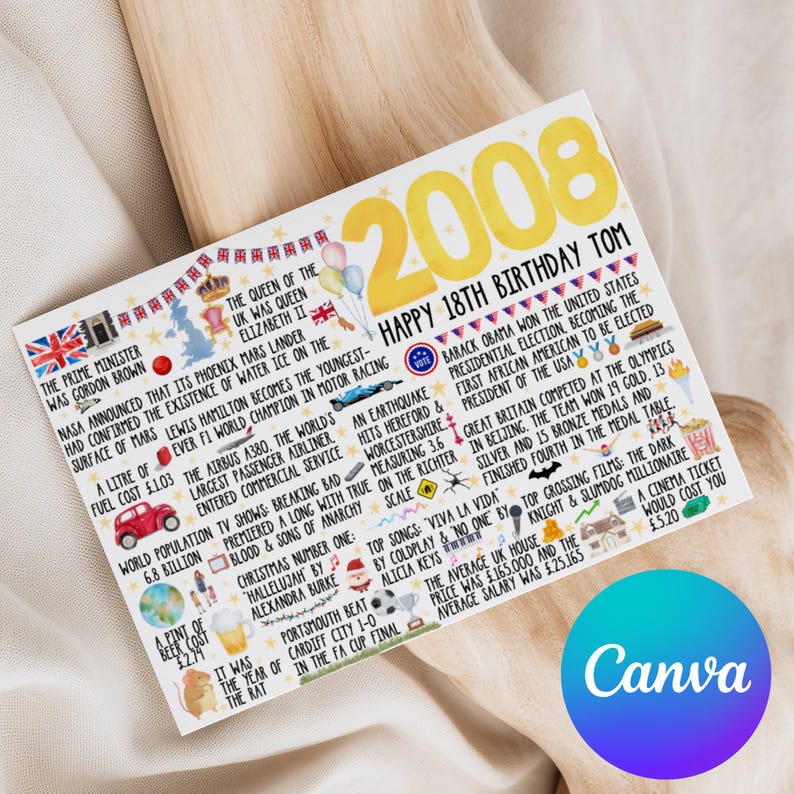 May include: A personalized birthday card with the year "2008" in large yellow numbers. The card features various facts and events from that year, including the election of Barack Obama and the release of popular songs. The card is decorated with small flags and illustrations.