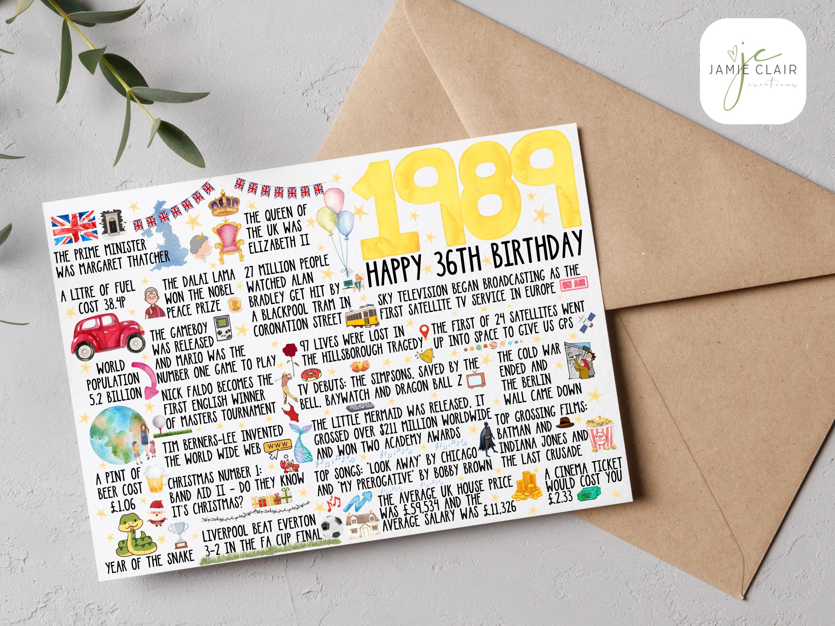 36th Birthday Shirt For Men – Vintage 1989 Retro Design, Customizable T-Shirt Gift, Soft Cotton Blend