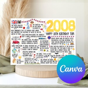 May include: A personalized 18th birthday card with the year 2008 in large gold numbers. The card features facts and events from 2008, including the election of Barack Obama and the Olympics. The card is on a wooden stand.