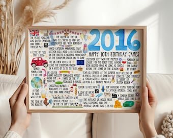 Happy 10th Birthday Gift 2016 Keepsake Personalised Print - Blue - for him Poster Party Decor
