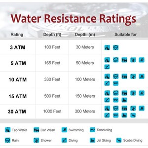 Puede incluir: Un gr&aacute;fico que muestra las clasificaciones de resistencia al agua para los relojes. El gr&aacute;fico enumera la clasificaci&oacute;n de resistencia al agua en ATM, la profundidad en pies y metros, y las actividades para las que el reloj es adecuado. Las actividades incluyen agua del grifo, lluvia, lavado de coches, ducha, nataci&oacute;n, snorkel, buceo, esqu&iacute; acu&aacute;tico y buceo.