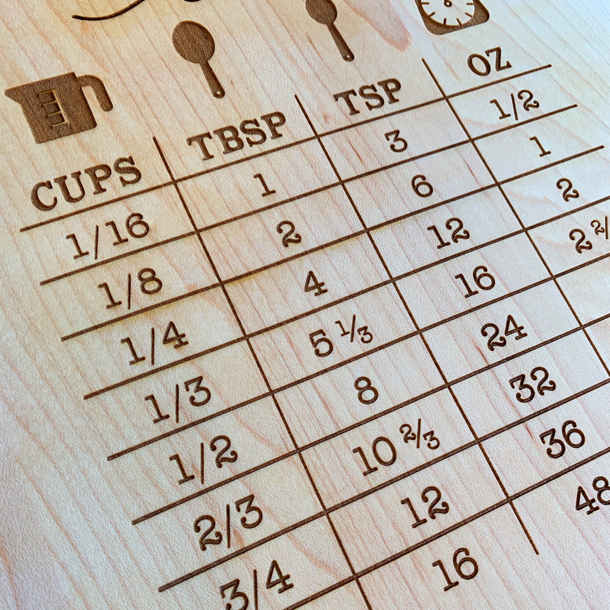 Chart Cutting Board 