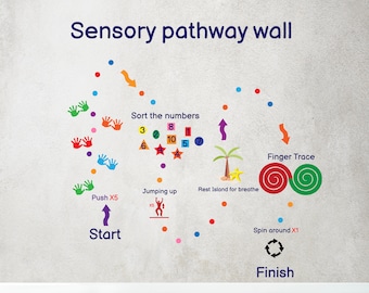 Sensory Track Wall svg bundle, Hands & Feet, Sensory Pathway, Sensory Walk svg, Movement Breaks, Brain Break Station, Cricut Cut File
