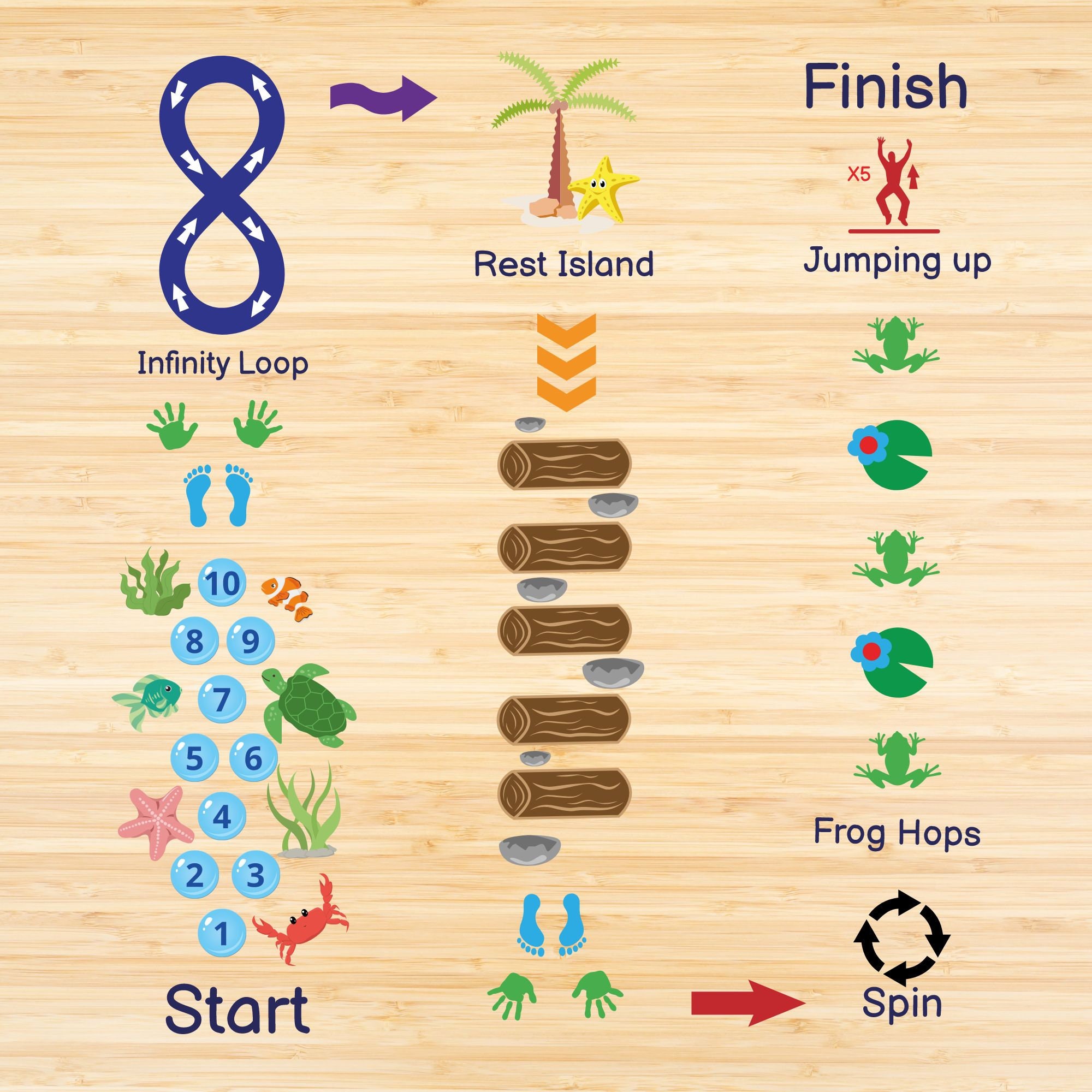 Path Slipping Sensory Path Svg Bundle, Underwater Sensory Path, Sensory Pathway ...
