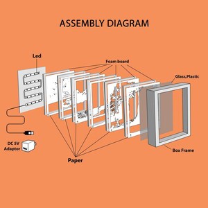 May include: Assembly diagram for a 3D paper model with LED lights. The diagram shows the steps for assembling the model, including the foam board, paper, glass or plastic, and box frame. The diagram also shows the LED lights and the power adapter.