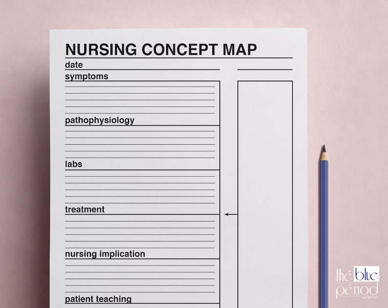 Printable Nursing Concept Map Sheet - Etsy