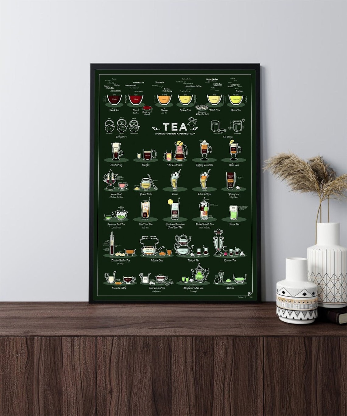 Tea Guide Poster Tea Knowledge Poster Tea Art Print Tea Etsy
