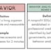 ABA RBT Examples Definitions Flash Cards - Etsy
