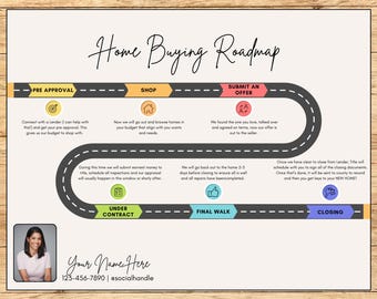 Editable Homebuyer Road Map | Real Estate Template | First Time Homebuyer | Realtor Resource | Printable