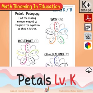 Puede incluir: Una hoja de ejercicios de matemáticas titulada Math Blooming In Education y Petals Lv. K con ejercicios de Petals Pedagogy. La página incluye tres secciones etiquetadas como Easy (A), Moderate (B) y Challenging (C) con diagramas en forma de flor para ecuaciones.