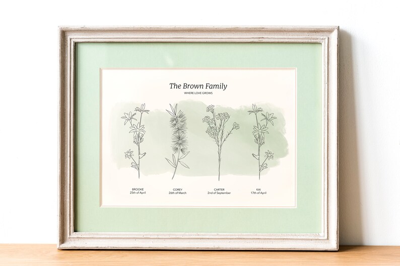 Custom birth flower print. Featuring Australian natives birth month flowers. Each flower represents a family member and the date in which they were born.