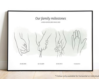 May include: A black and white line drawing illustration of hands holding hands, with dates below each image. The text "Our family milestones" and "Living adventures since 2005" is at the top of the image.