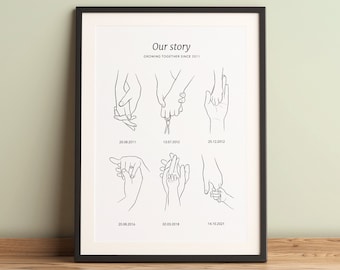 Our Story family print, Family keepsake, Custom Family milestones print, Personalised print, Couple timeline, Hands line drawing, Love story