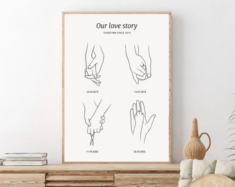 COUPLE OUR STORY Print, Paper anniversary gift, Our love story personalised print, Couple timeline, Hands line drawing, Met, engaged,married