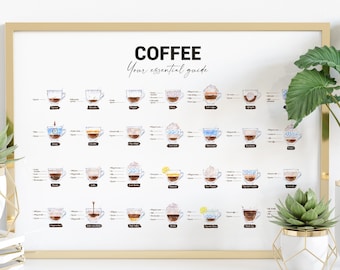 Coffee Types Print, Your Essential Coffee Guide Poster, Watercolour Coffee Gift, Espresso Coffee Types, Coffee Lovers Gift