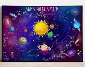 Personalised Solar System Print: Space Kids Room Decor