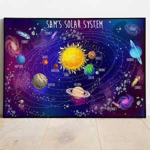 Personalised Solar System Print: Space Kids Room Decor