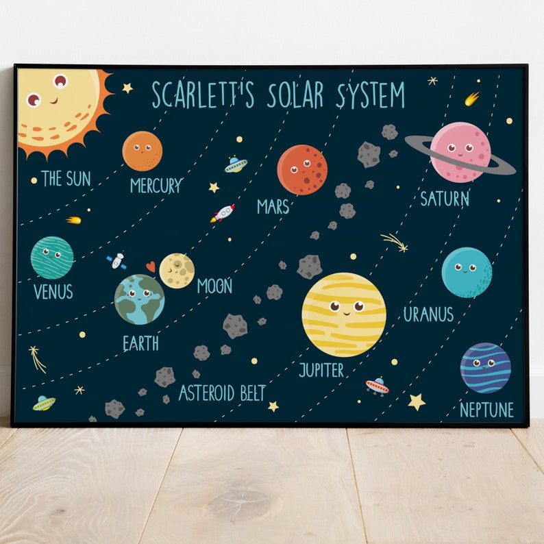 May include: A colorful illustration of the solar system with planets, stars, and asteroids. The planets are depicted with cartoon faces and are labeled with their names: The Sun, Mercury, Venus, Earth, Mars, Jupiter, Saturn, Uranus, and Neptune. The text "SCARLETT'S SOLAR SYSTEM" is at the top of the image.