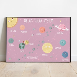 May include: A pink and white illustrated chart of the solar system with the planets and the sun depicted as cartoon faces. The chart is titled "Orla's Solar System".