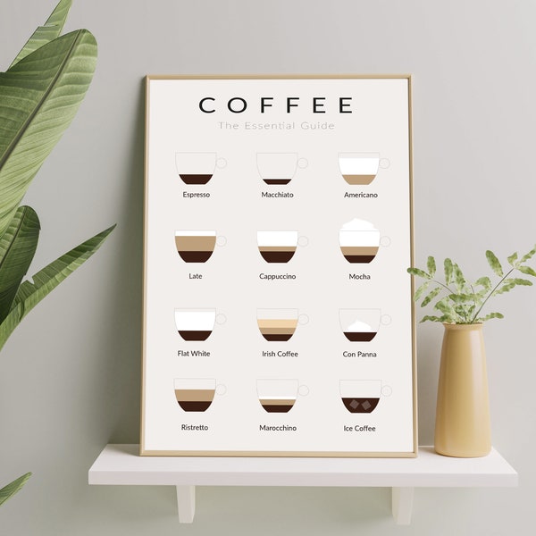 Coffee Wall Art Etsy UK