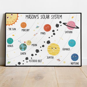 May include: A colorful educational chart titled "MASON'S SOLAR SYSTEM" featuring a cartoon sun and planets with faces. The planets are labeled: The Sun, Mercury, Venus, Earth, Mars, Jupiter, Saturn, Uranus, Neptune, and Moon. The chart also includes an asteroid belt.