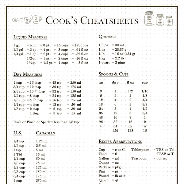 Kitchen Conversion - Etsy