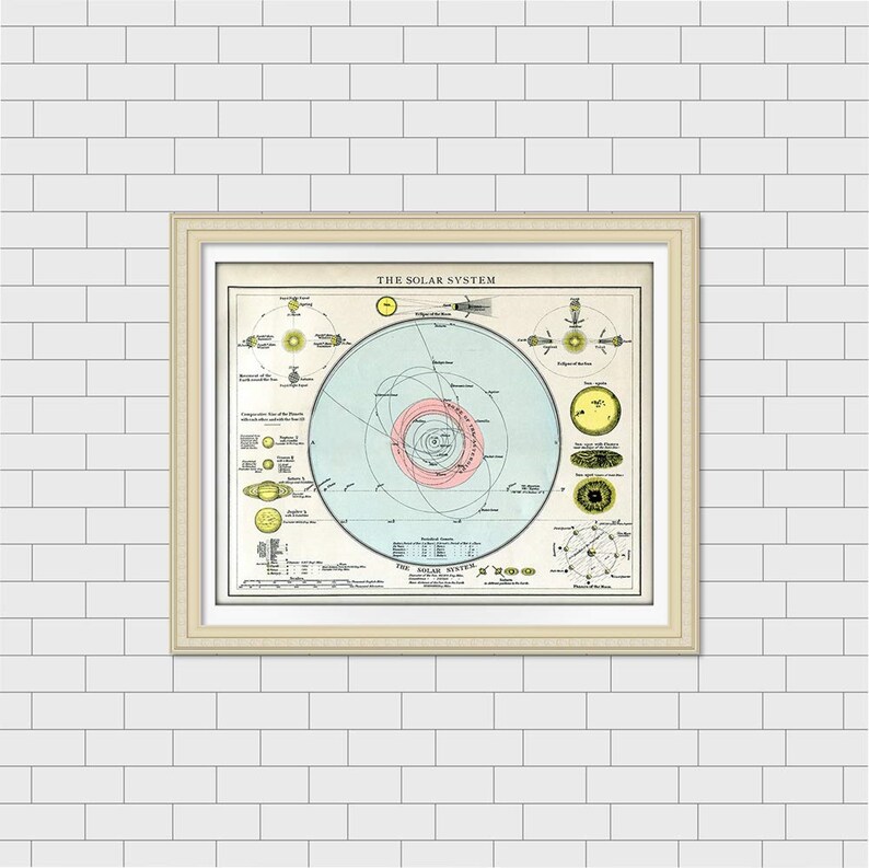 Solar System Poster Solar System Map Solar System Chart antique Solar