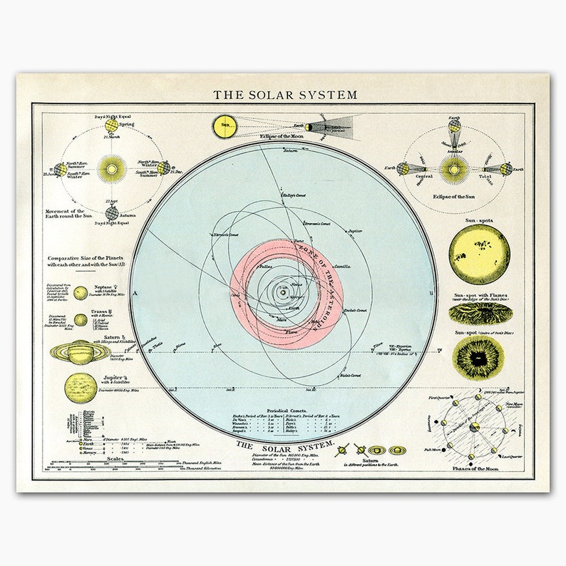 Solar System Poster Solar System Map Solar System Chart antique Solar