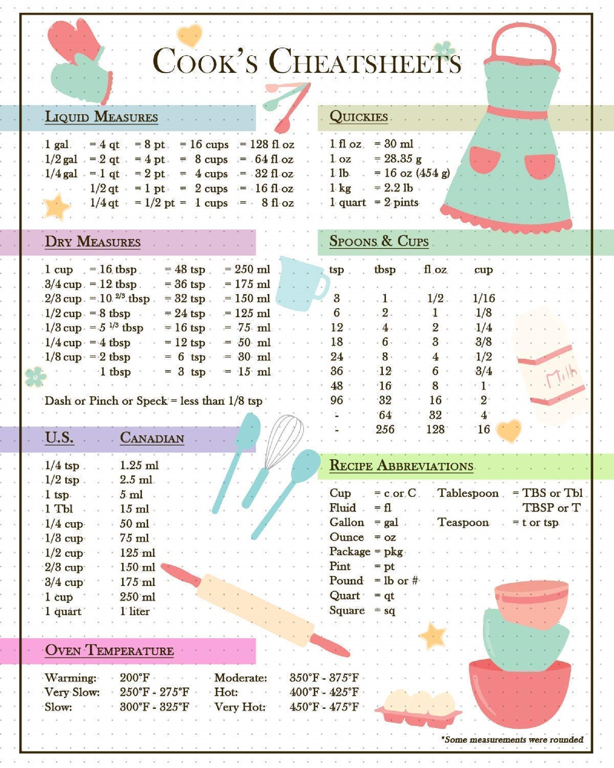 Common Kitchen Measurement Cheat Sheet (FREE Printable)