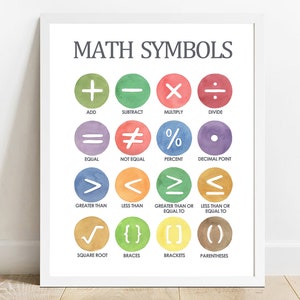 Math Symbols Poste, Math Kids  Classroom Wall Art, Printable Homeschool ,Classroom Decor, Homeschool Math Poster, Math Classroom Decor