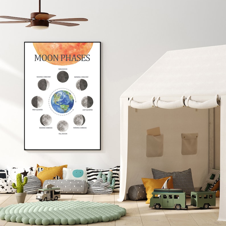 Moon Phases Education Poster Printables, Nursery Decor, Learning Home ...