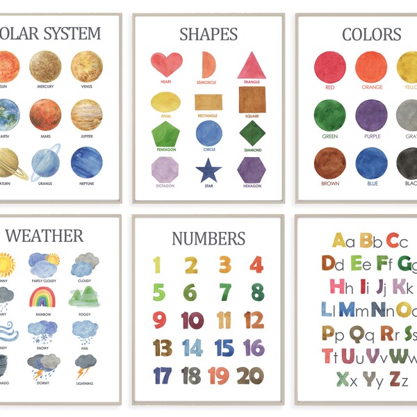 Educational Poster - Etsy