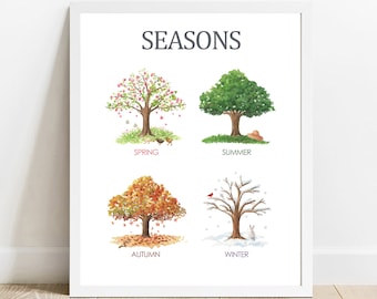 Four Seasons Educational Poster, Printable Wall art, Learning Home School,Preschool Poster,Homeschool Print,Watercolor nusery decor