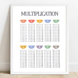 Multiplication Poster,Multiplication Chart,Maths Poster,Multiplication print,maths printable,Math Chart,Times Tables Print,Digital Download