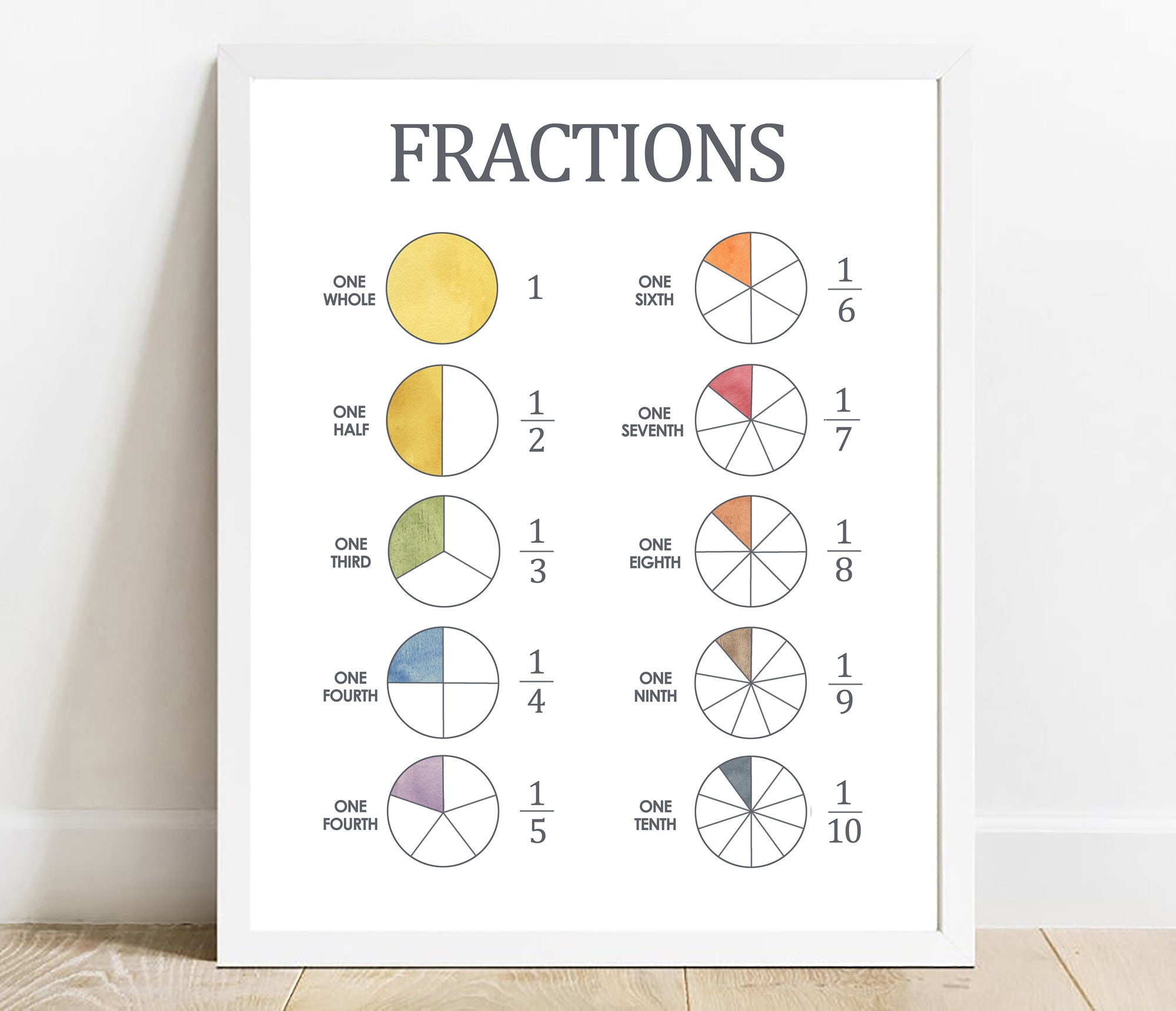 homeschool printable fractions chart fractions poster homeschool decor ...