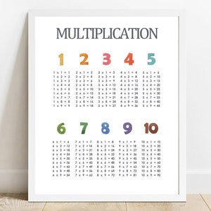 Multiplication Poster,Multiplication Chart,Maths Poster,Multiplication print,maths printable,Math Chart,Times Tables Print,Digital Download