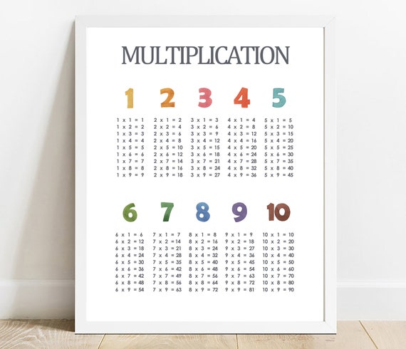 Tables 2 to 20, Multiplication Tables from 2 to 20 - Download