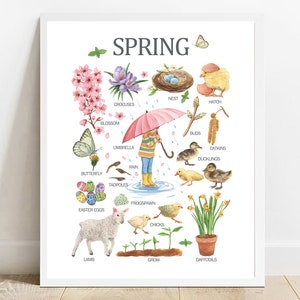 FRÜHLING druckbare Wandkunst, Frühlingsplakat, Kinder Kinder lernen Malerei Plakat, Kinderzimmerdekor, lernen Haus Schule, Vorschulplakat