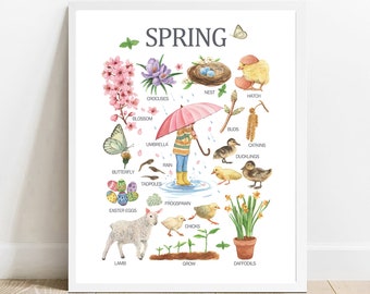 SPRING Printable Wall Art,Spring poster, Kids Children Learning Painting poster, Nursery decor, Learning Home School,Preschool Poster