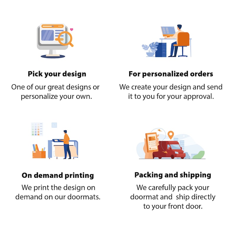 May include: A four-part infographic illustrating the order process. Top left: a computer screen with a magnifying glass and text Pick your design. Top right: a person at a desk with text For personalized orders. Bottom left: a person printing with text On demand printing. Bottom right: a delivery van with text Packing and shipping.