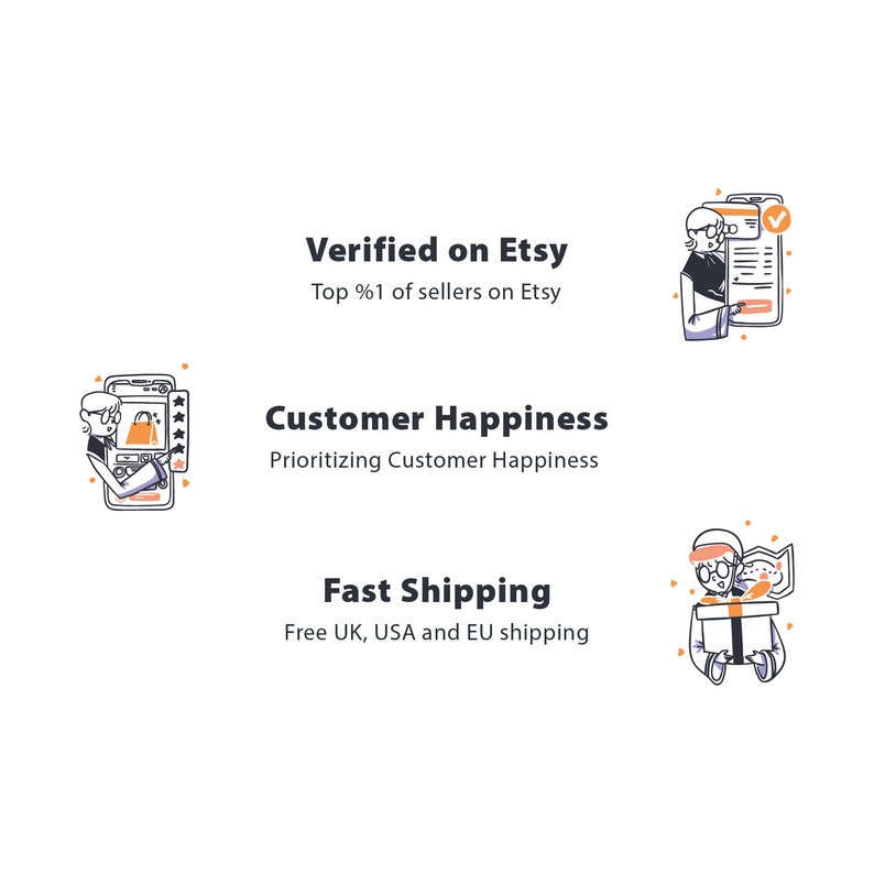 May include: A graphic infographic featuring three sections with illustrations of a person using a smartphone. The text reads Verified on Etsy, Top 1% of sellers on Etsy, Customer Happiness, Prioritizing Customer Happiness, Fast Shipping, and Free UK, USA and EU shipping.
