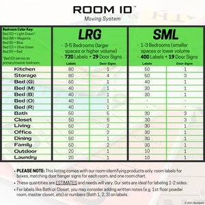 ROOM ID™ Moving System Color Coded Moving Labels and Door Signs Box stickers, moving tags, moving box labels BoxOps Organization image 3