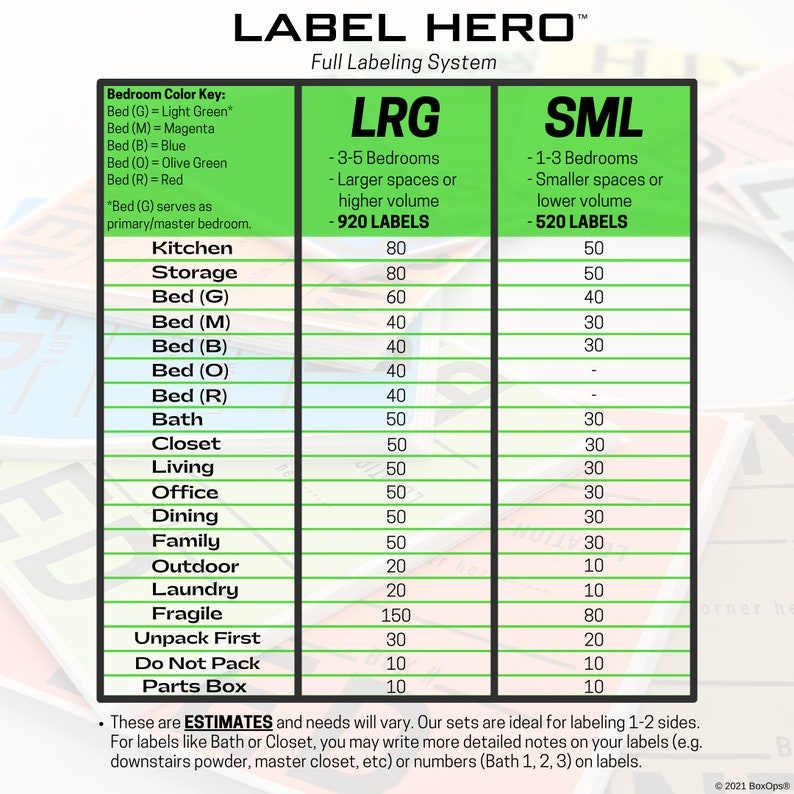 LABEL HERO™ Labeling System Color Coded Moving Box Labels by Room & Category Relocation and Military PCS Organization BoxOps image 3