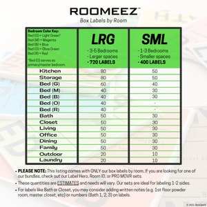 ROOMEEZ™ Room Moving Labels Home Relocations and Military PCS Moves Color Coded Moving Organization Box Labels by BoxOps image 3