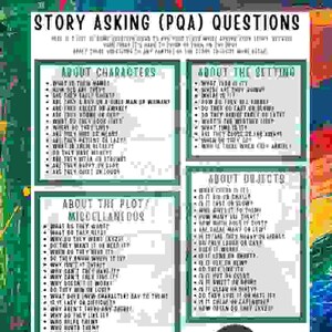Könnte beinhalten: Ein grünes und weißes Diagramm mit dem Titel "Story Asking (PQA) Questions". Das Diagramm ist in vier Abschnitte unterteilt: "About Characters", "About the Setting", "About Objects" und "About the Plot/Miscellaneous". Jeder Abschnitt enthält eine Liste von Fragen, die Autoren helfen, ihre Geschichten zu entwickeln.