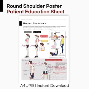 Puede incluir: Un póster blanco titulado "Round Shoulder Poster Patient Education Sheet" con diagramas que ilustran la postura y las causas. El póster incluye texto y dibujos anatómicos, ofreciendo educación al paciente sobre la afección.