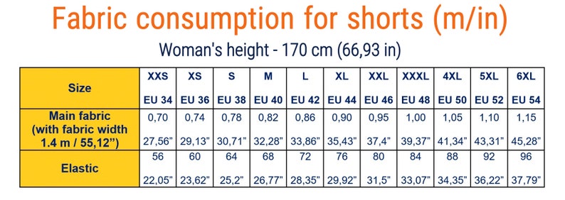 May include: A chart showing fabric consumption for shorts in meters and inches. The chart is divided into columns for different sizes, from XXS to 6XL, and rows for main fabric and elastic. The chart also includes the fabric width, which is 1.4 meters or 55.12 inches. The chart is for a woman's height of 170 cm or 66.93 inches.