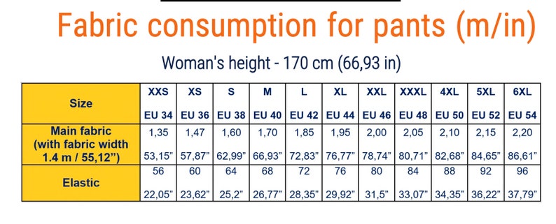May include: A chart showing fabric consumption for pants in meters and inches. The chart is divided into columns for size, main fabric, and elastic. The size column lists sizes from XXS to 6XL, with corresponding EU sizes. The main fabric column lists fabric consumption in meters and inches for a fabric width of 1.4 meters or 55.12 inches. The elastic column lists fabric consumption in inches. The chart is for a woman's height of 170 cm or 66.93 inches.