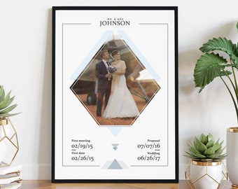 Personalized Special Dates Print, Our Love Story, Custom Dates Print, Wall Art, Present, Framed Poster, Clip Frame Poster, Stretched Canvas