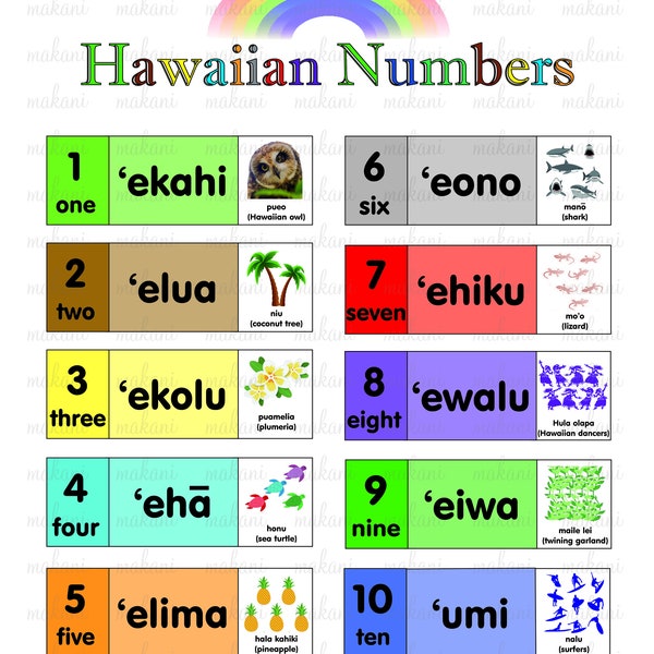 Hawaiian Numbers Chart